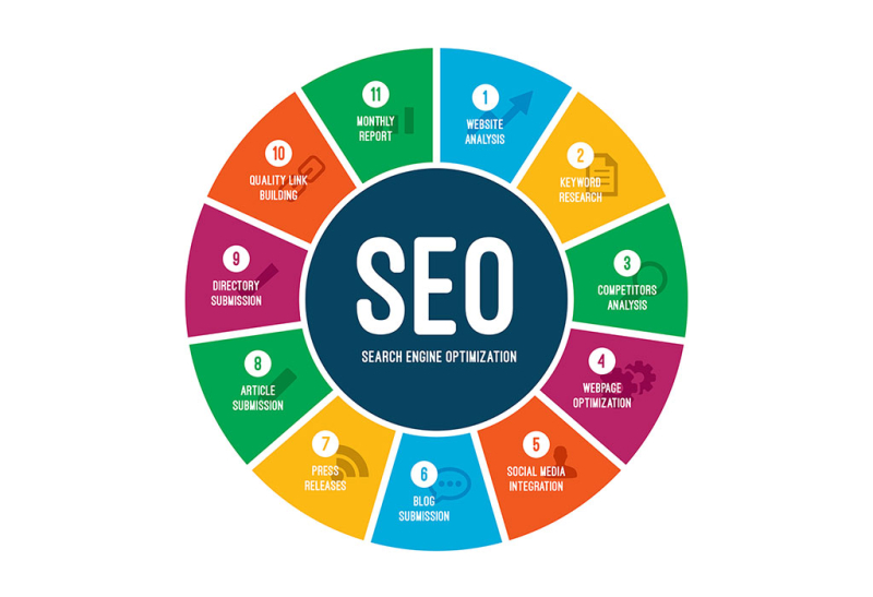 SEO Cyprus